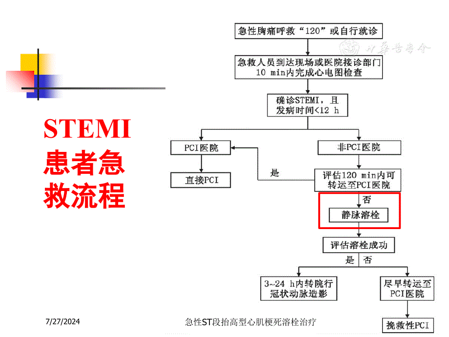 急性ST段抬高型心肌梗死溶栓治疗培训课件_第1页