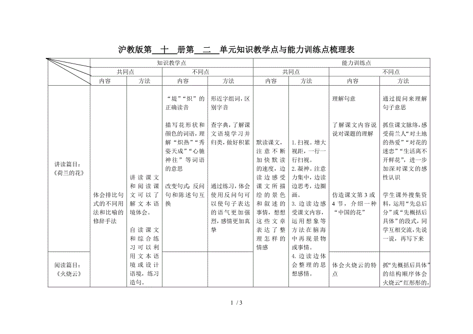 沪教版第十册第二单元知识教学点与能力训练点梳理表_第1页