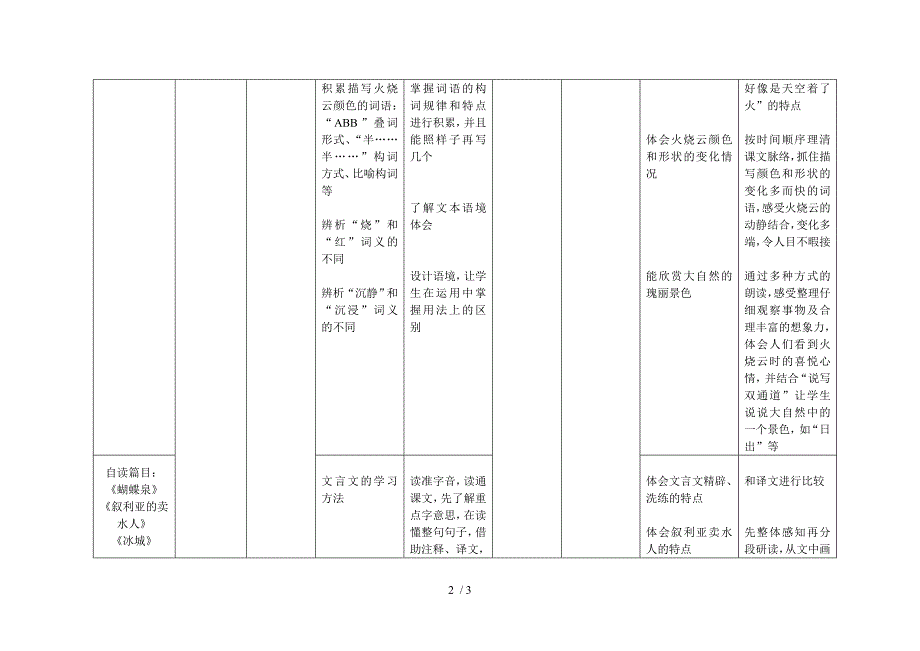 沪教版第十册第二单元知识教学点与能力训练点梳理表_第2页