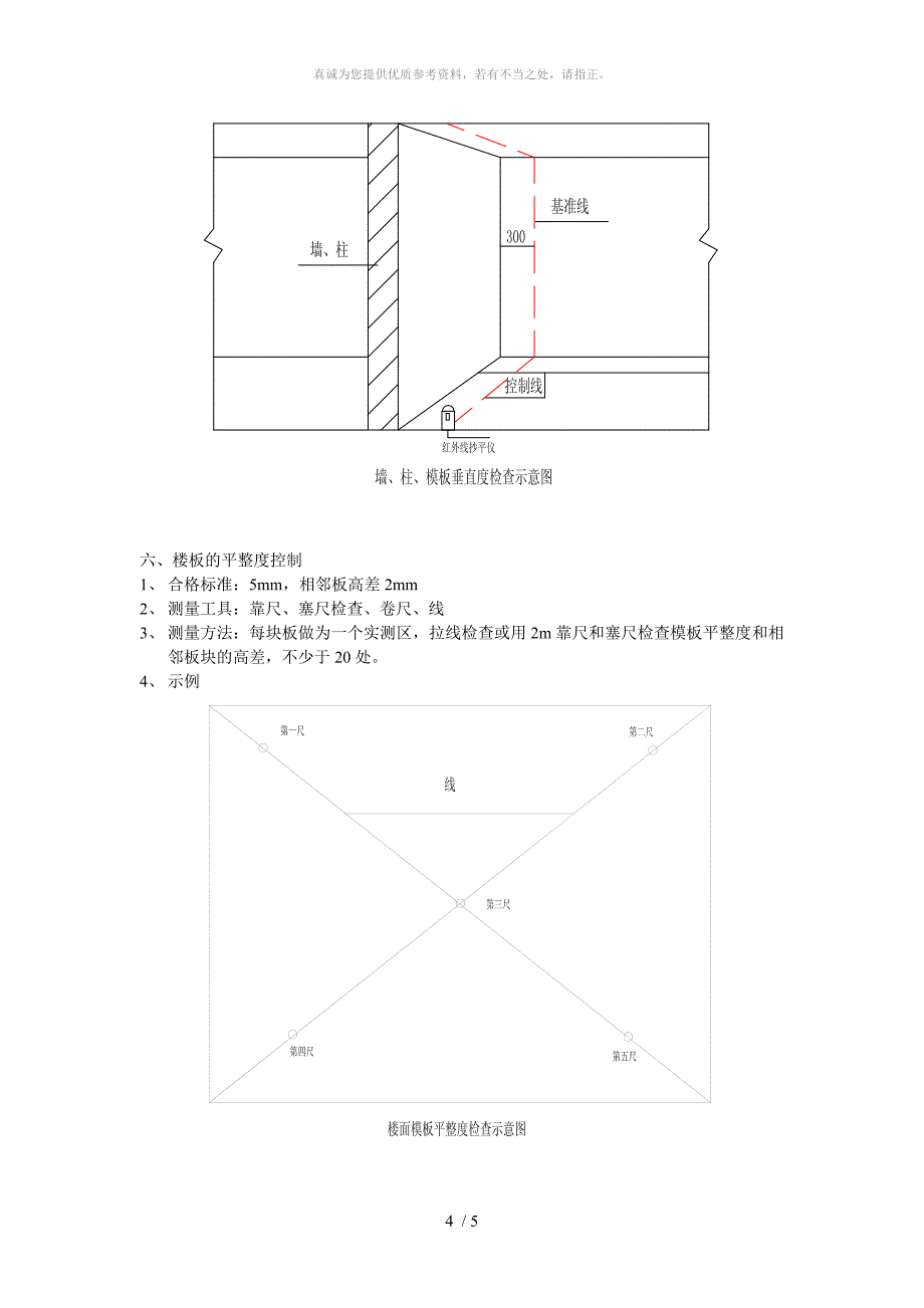 模板控制要点_第4页