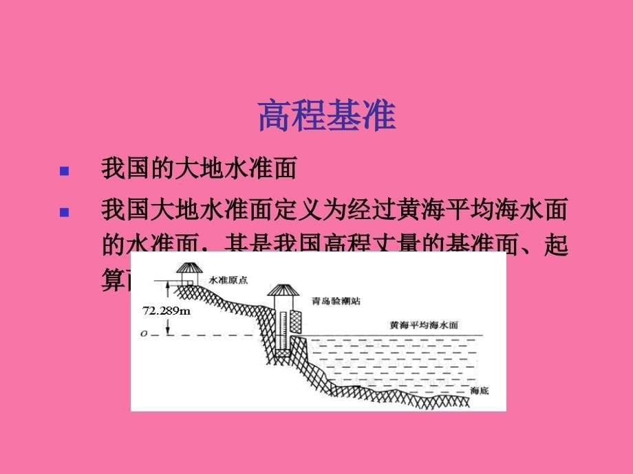 精测网数据处理讲稿新版本ppt课件_第5页