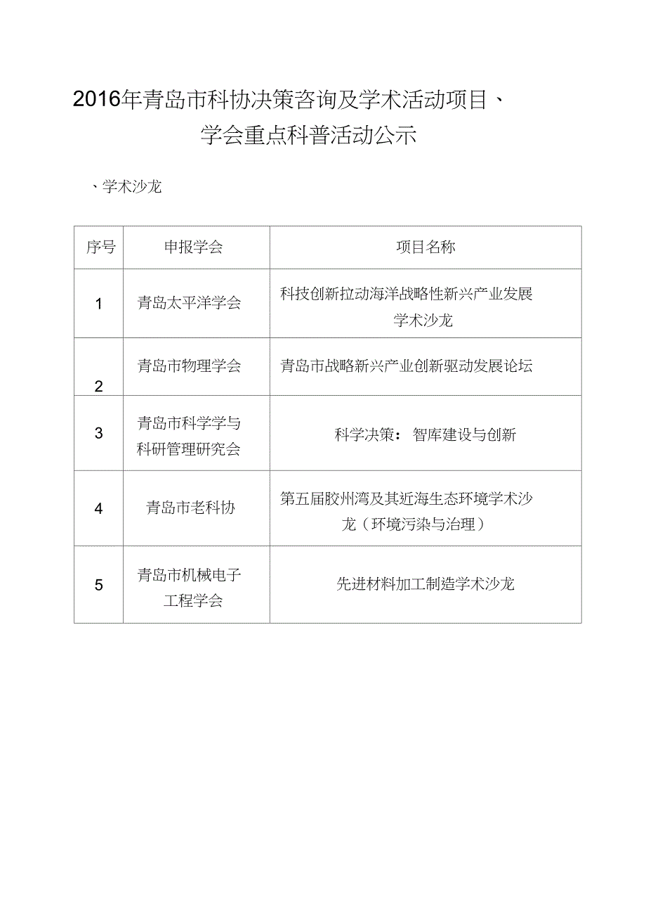 岛市科协决策咨询及学术活动项目学会重点科普活_第1页