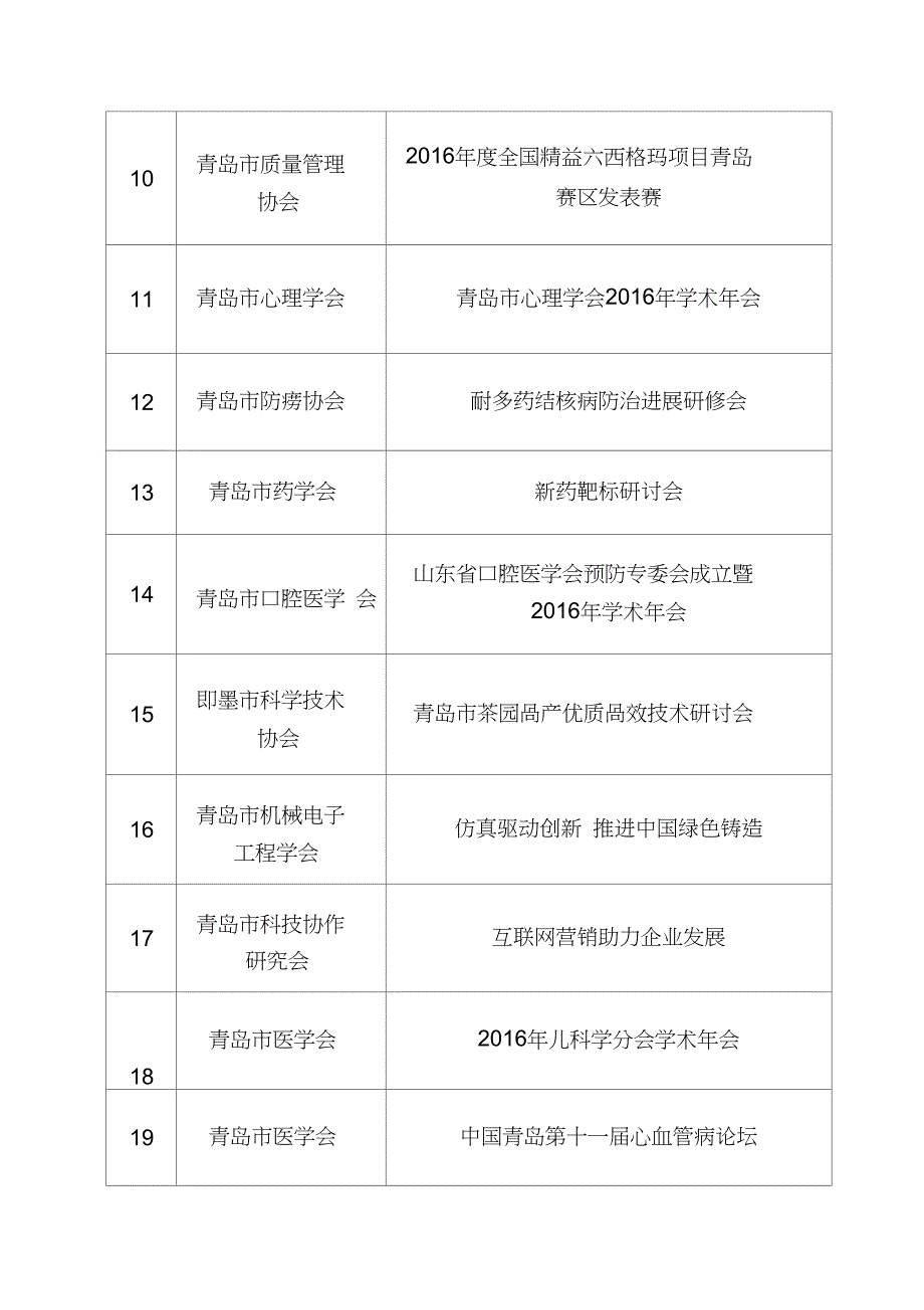 岛市科协决策咨询及学术活动项目学会重点科普活_第3页