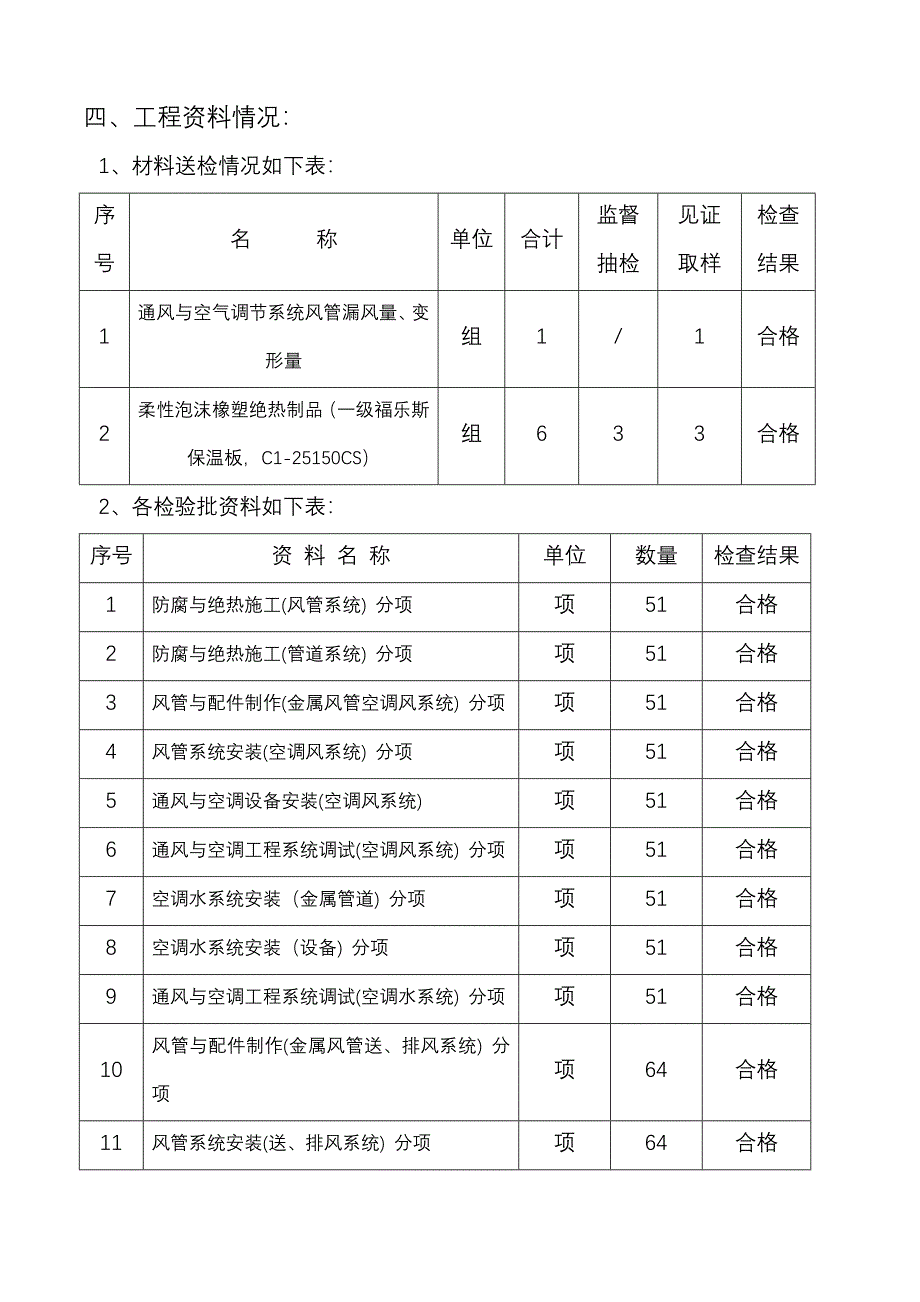 空调施工总结_第5页