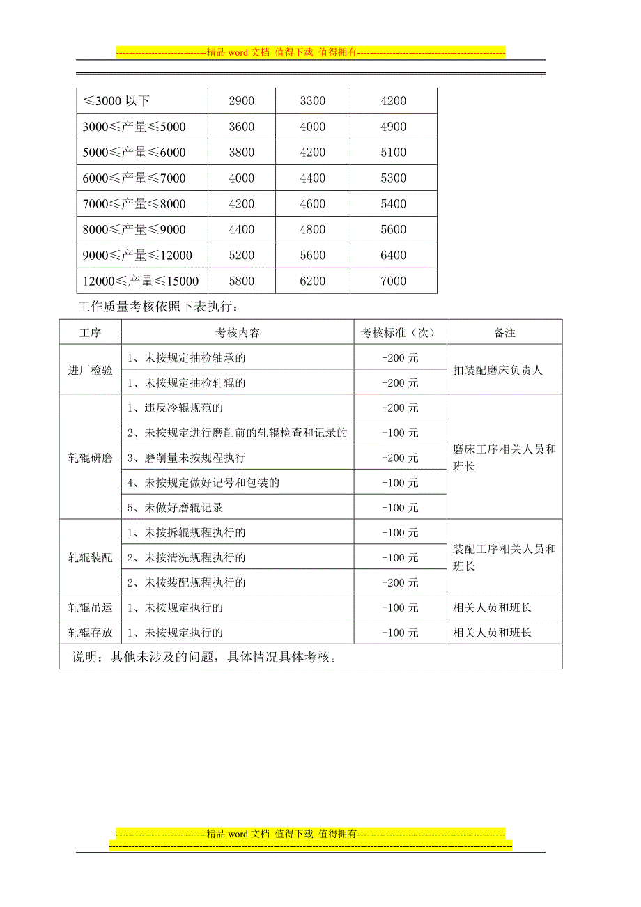 装配磨床工资及考核细则(13年4月).doc_第3页