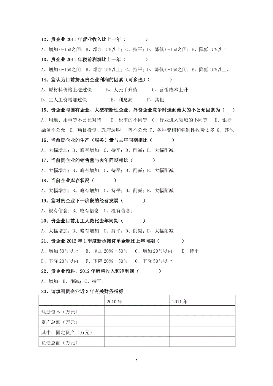 小微企业融资状况调查问卷_第2页