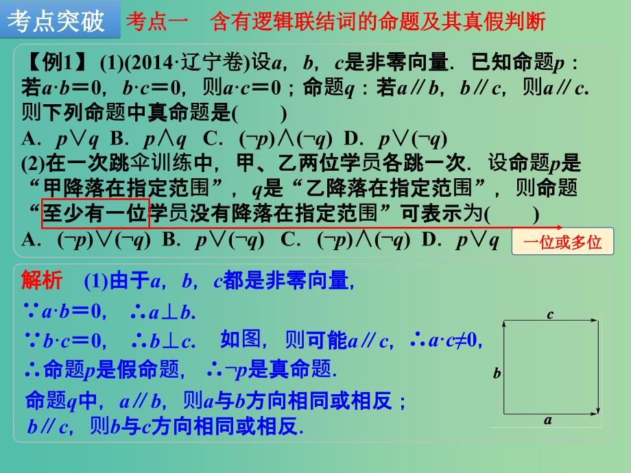 高考数学一轮复习 第2讲 命题与量词、基本逻辑联结词课件 理 新人教B版.ppt_第3页