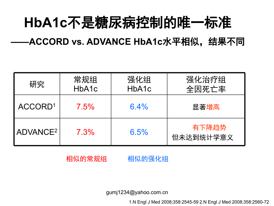 超越餐后血糖上传PPT课件_第3页