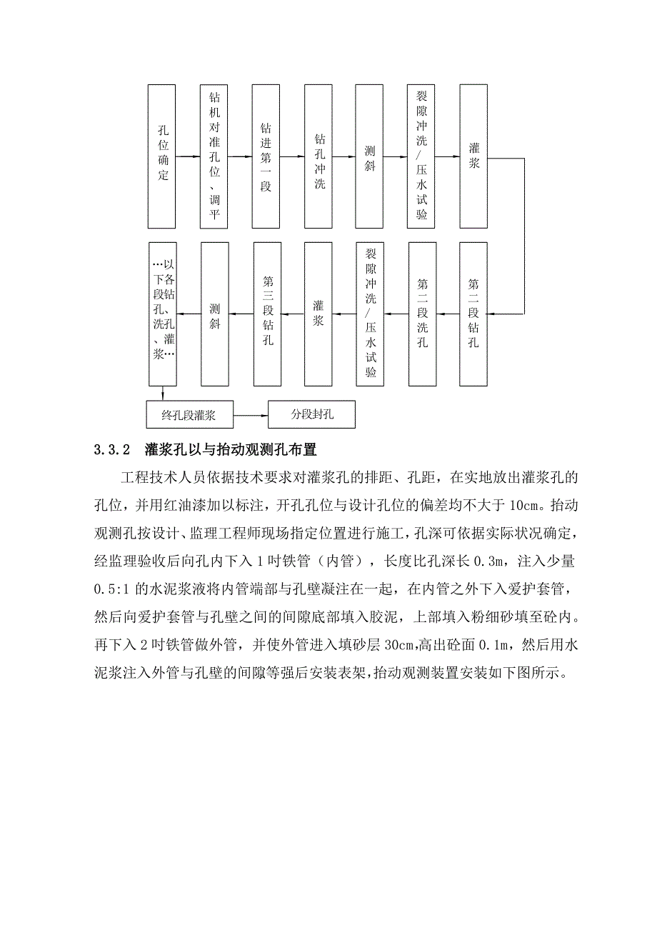 糯扎度电站厂区帷幕灌浆施工技术措施_第4页