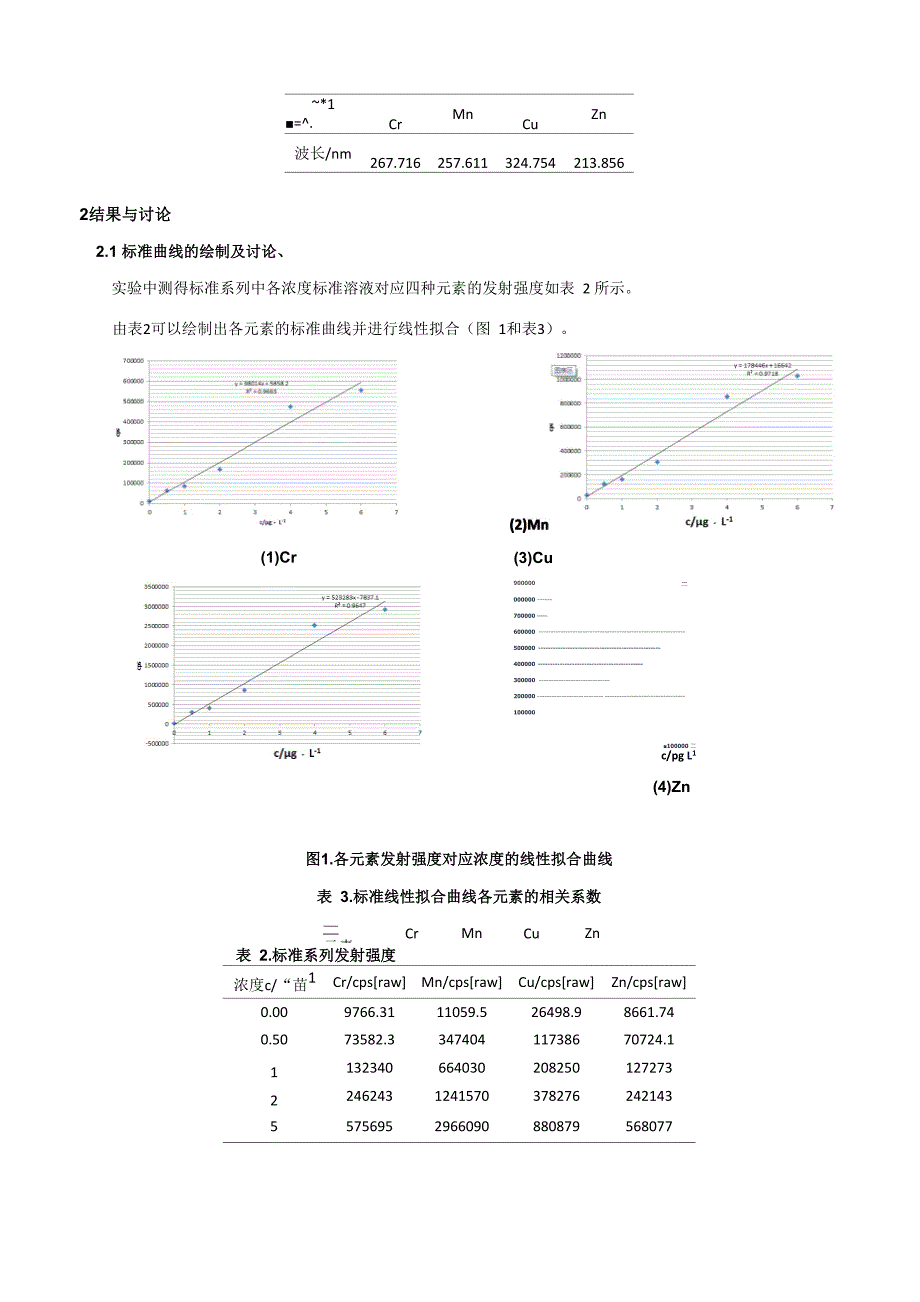 土壤中微量重金属元素的微波消解_第4页