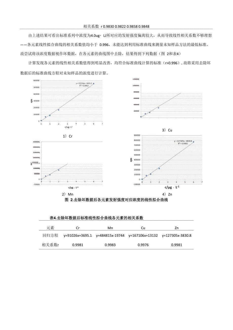 土壤中微量重金属元素的微波消解_第5页