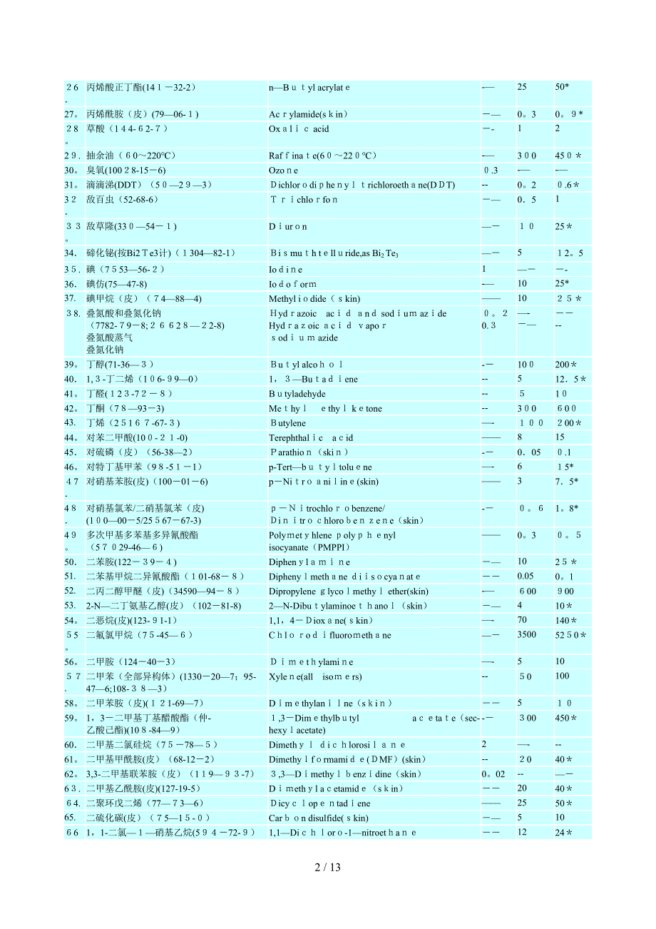 工作场所有害因素职业接触限值_第2页