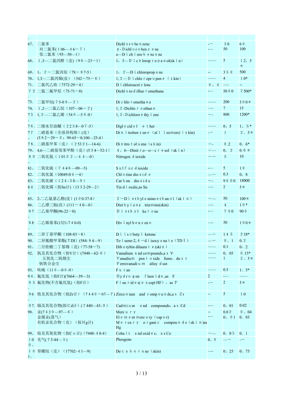 工作场所有害因素职业接触限值_第3页