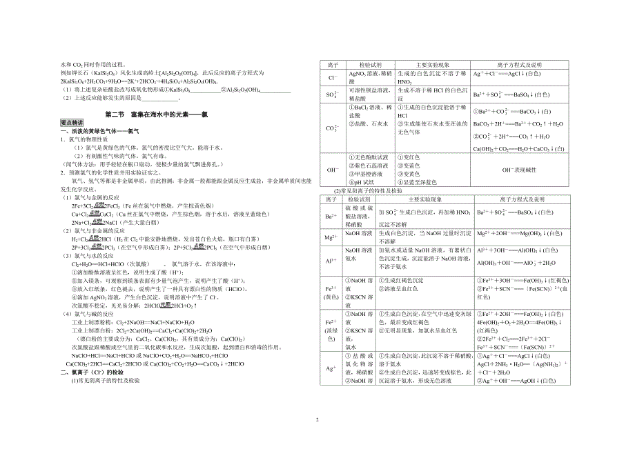 第四章非金属及其化合物知识总结12_第2页