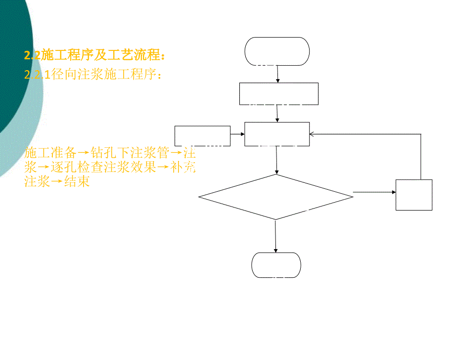 注浆施工工艺及质量控制要点课件_第4页