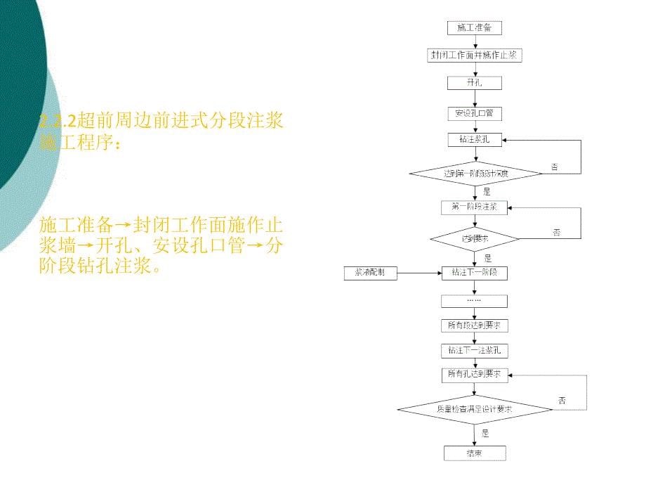 注浆施工工艺及质量控制要点课件_第5页