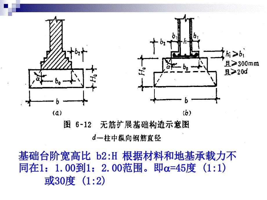 天然地基上的浅基础的设计PPT(35页)_详细_第5页