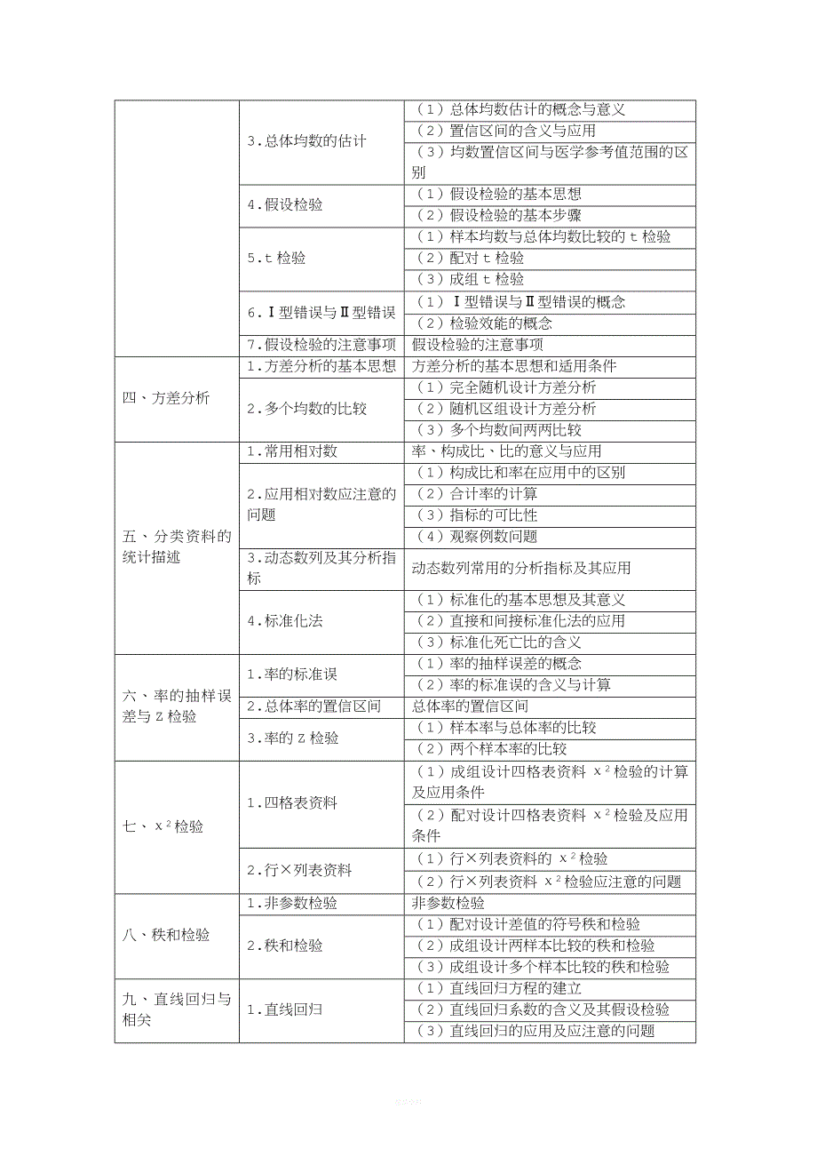 卫生综合研究生考试大纲.doc_第3页