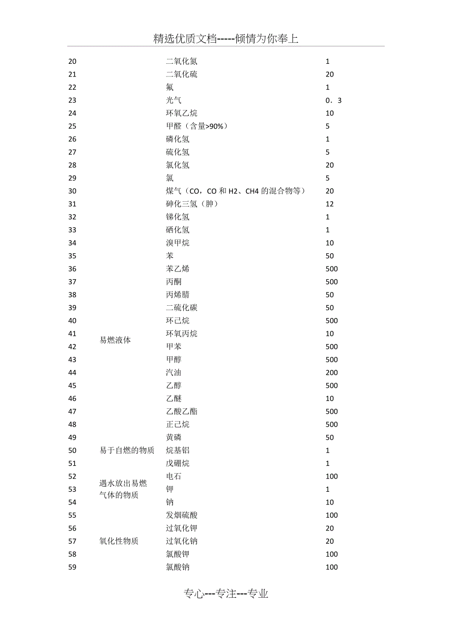 重大危险源辨识标准_第3页