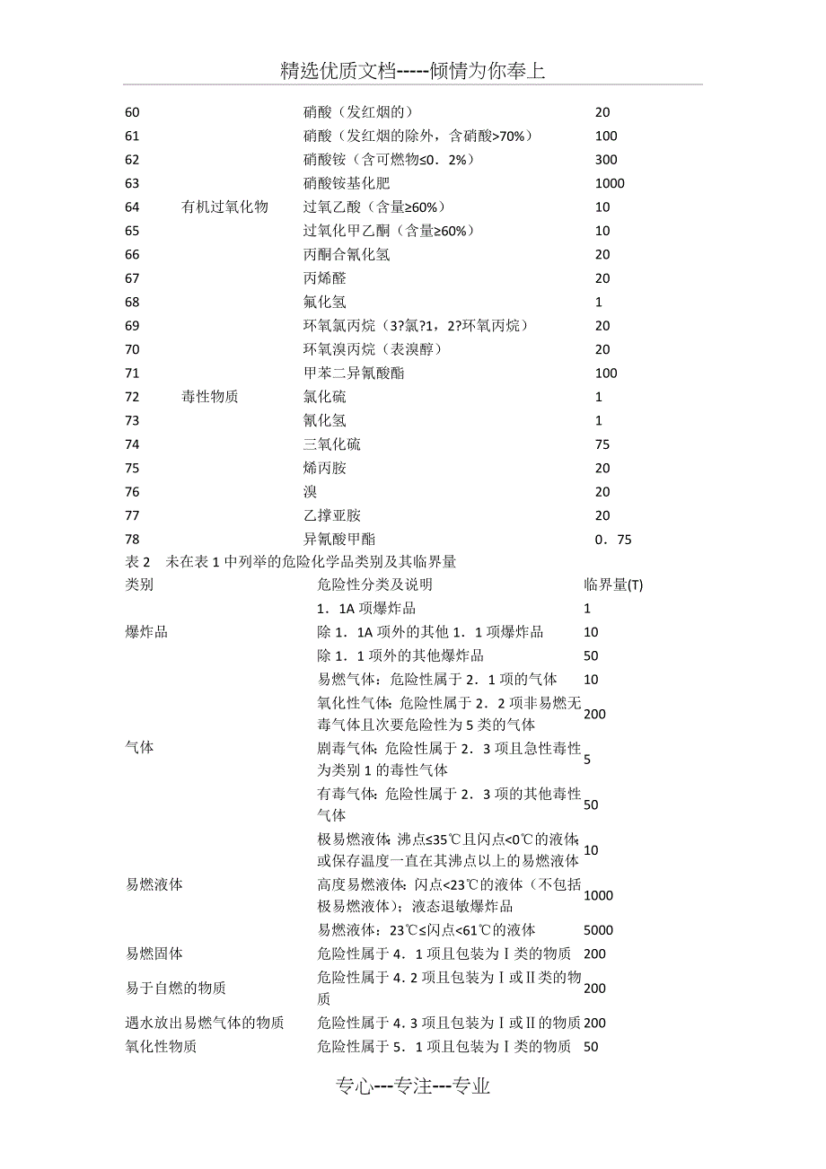 重大危险源辨识标准_第4页