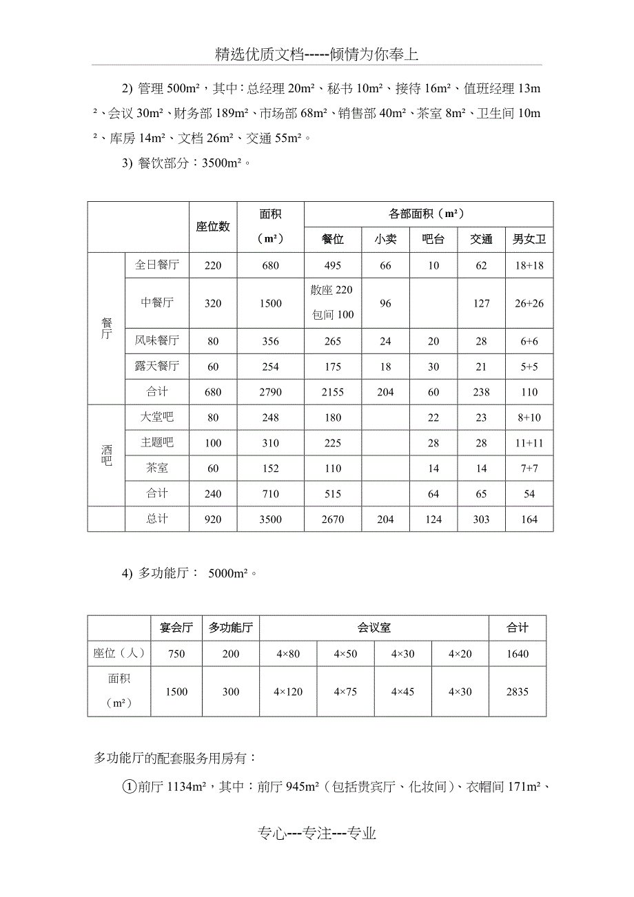 各星级酒店功能区面积配置_第3页