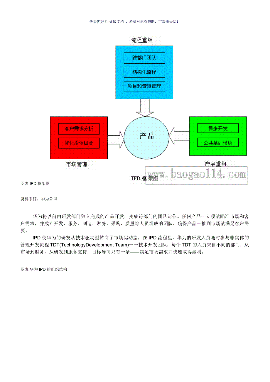 华为公司研发体系流程构成参考模板_第2页