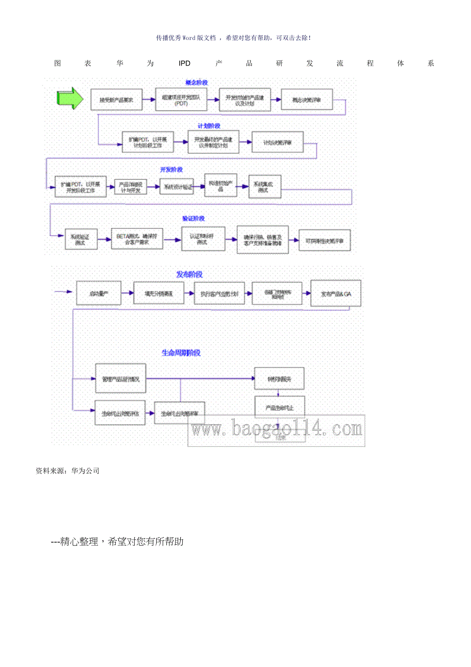 华为公司研发体系流程构成参考模板_第4页