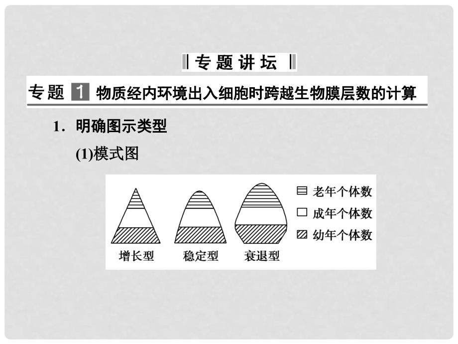 高中生物 4章末配套课件 新人教版必修3_第2页