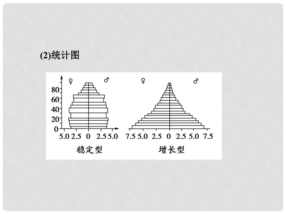 高中生物 4章末配套课件 新人教版必修3_第3页