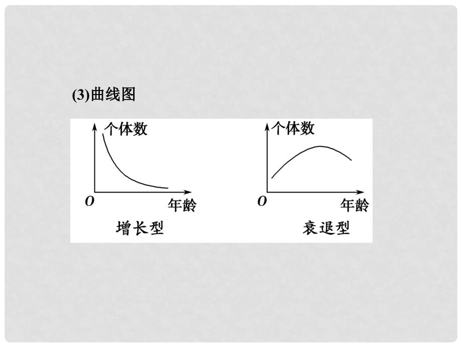 高中生物 4章末配套课件 新人教版必修3_第4页