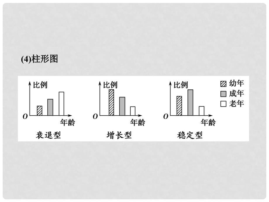 高中生物 4章末配套课件 新人教版必修3_第5页