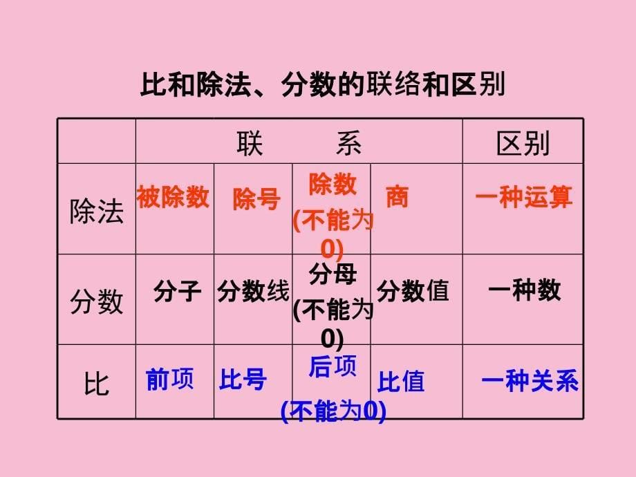 六年级上册数学第四单元比和按比例分配第2课时比的意义和性质西师大版ppt课件_第5页