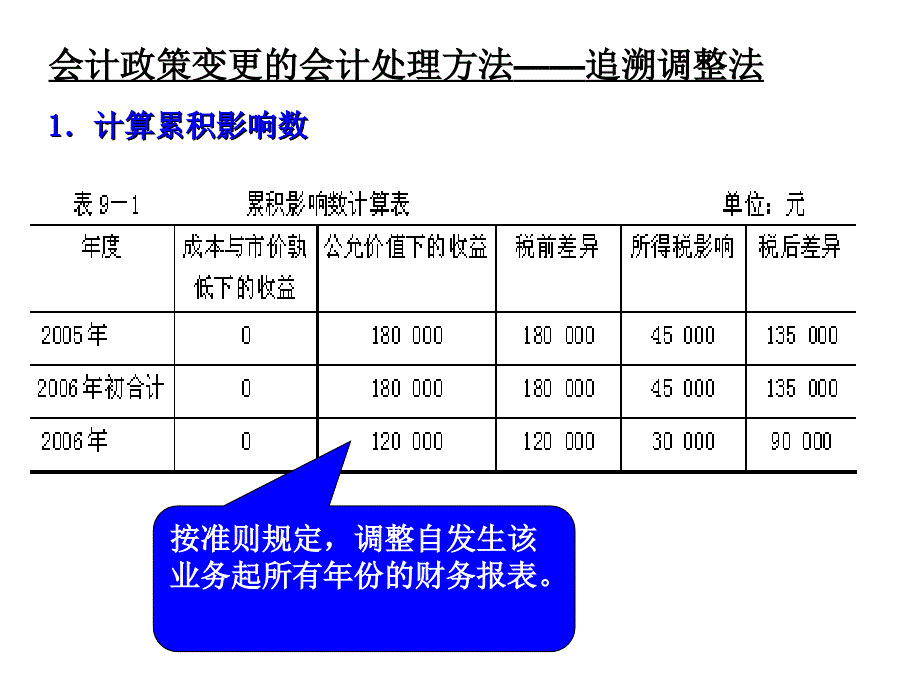 追溯调整法案例_第3页