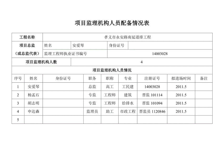 项目监理机构人员配备情况表_第1页