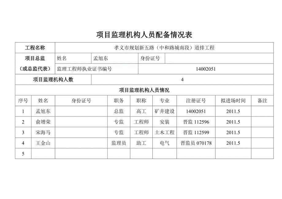 项目监理机构人员配备情况表_第5页