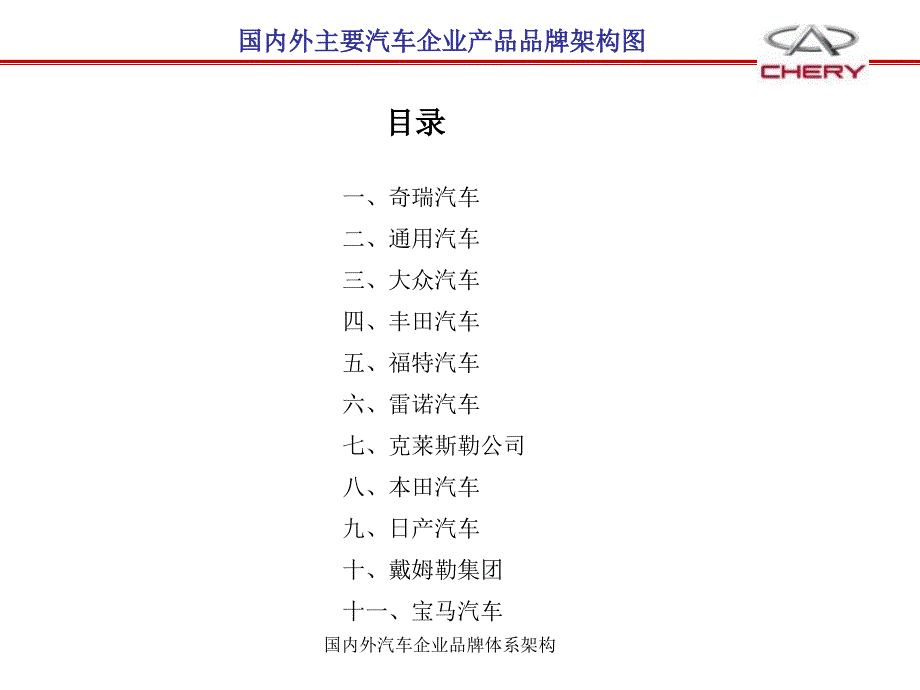国内外汽车企业品牌体系架构课件_第1页