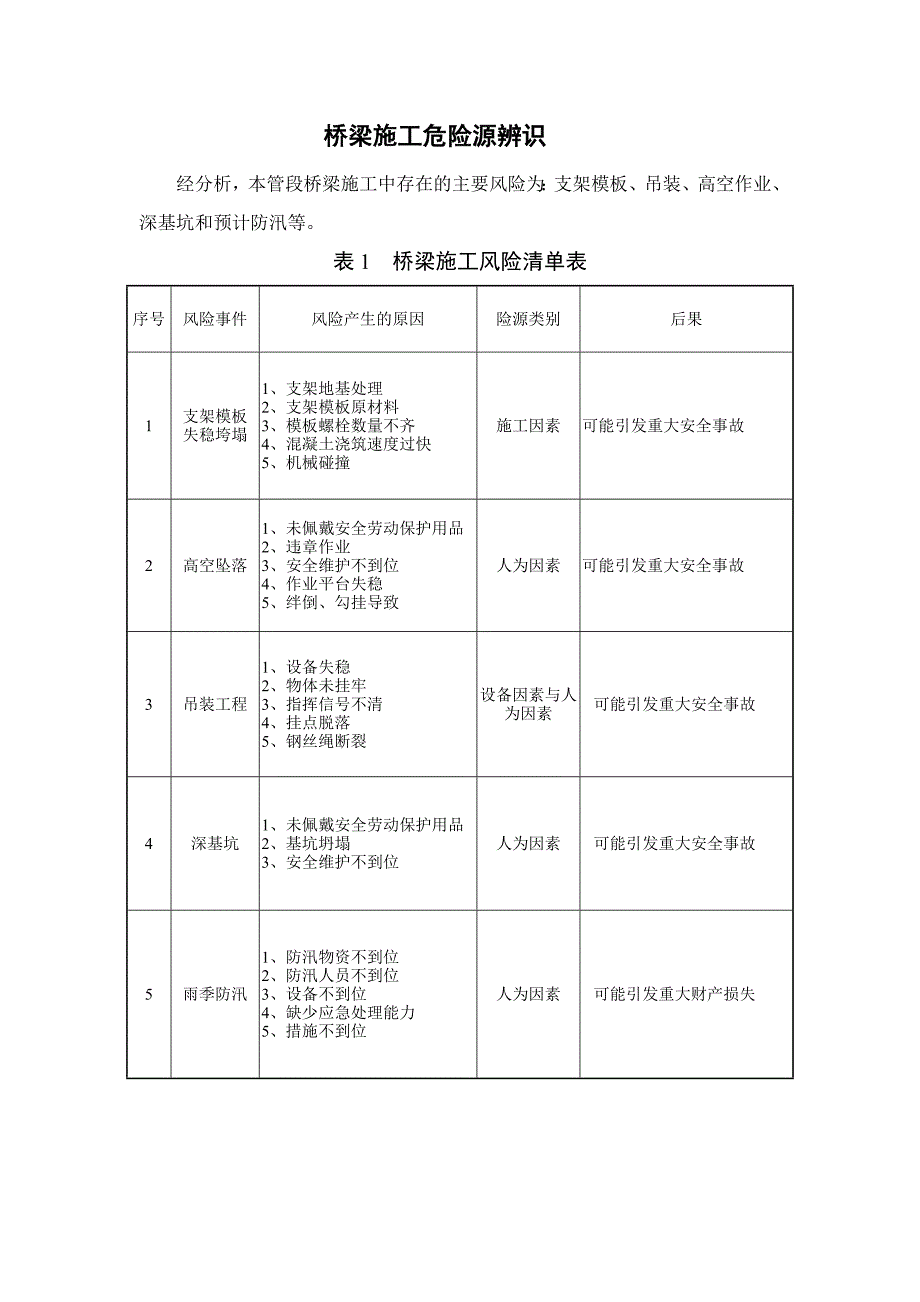 桥梁施工危险源辨识_第1页