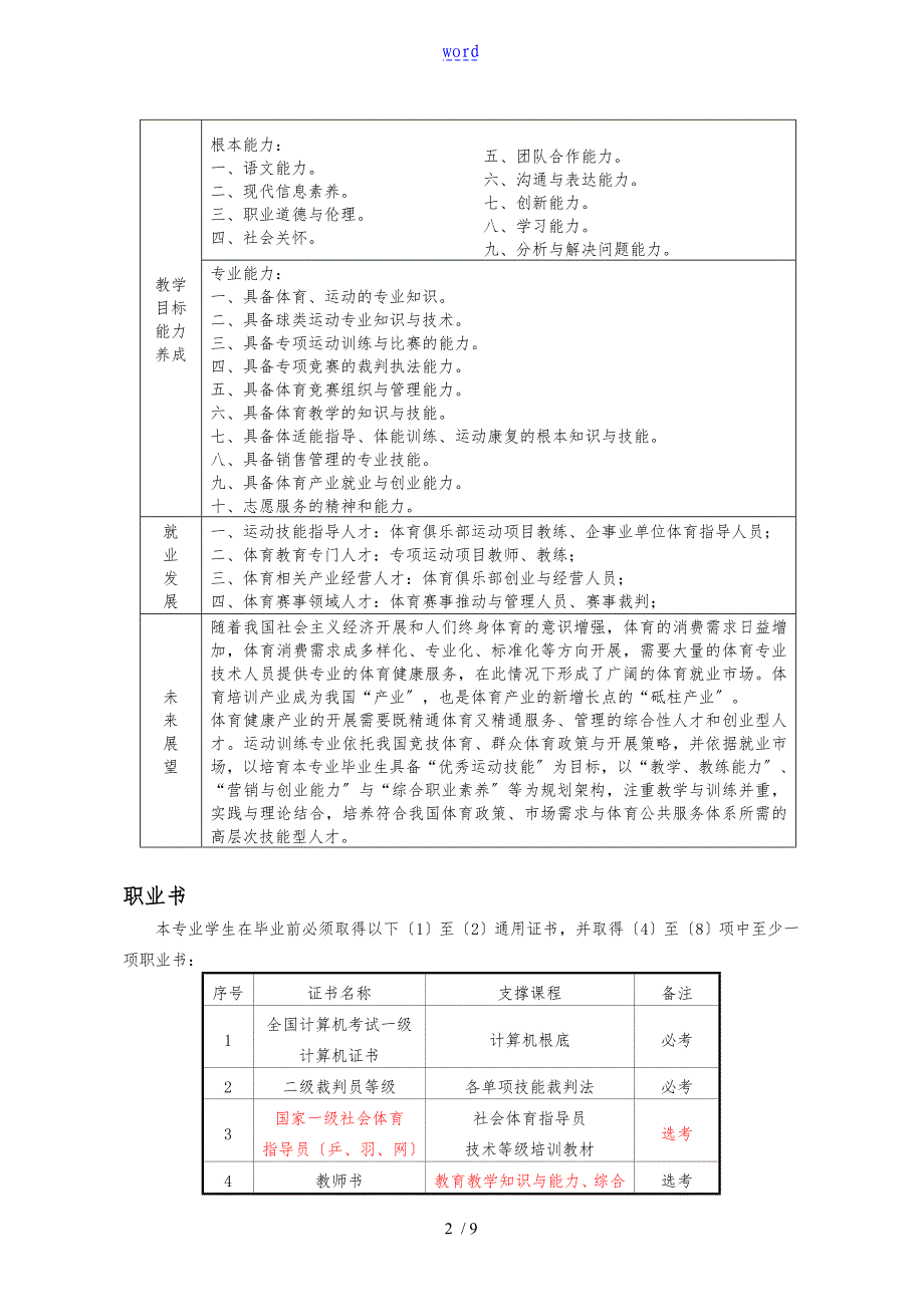 2016级运动训练专业人才培养方案设计(五年专)(白鹤拳方向)试行_第2页