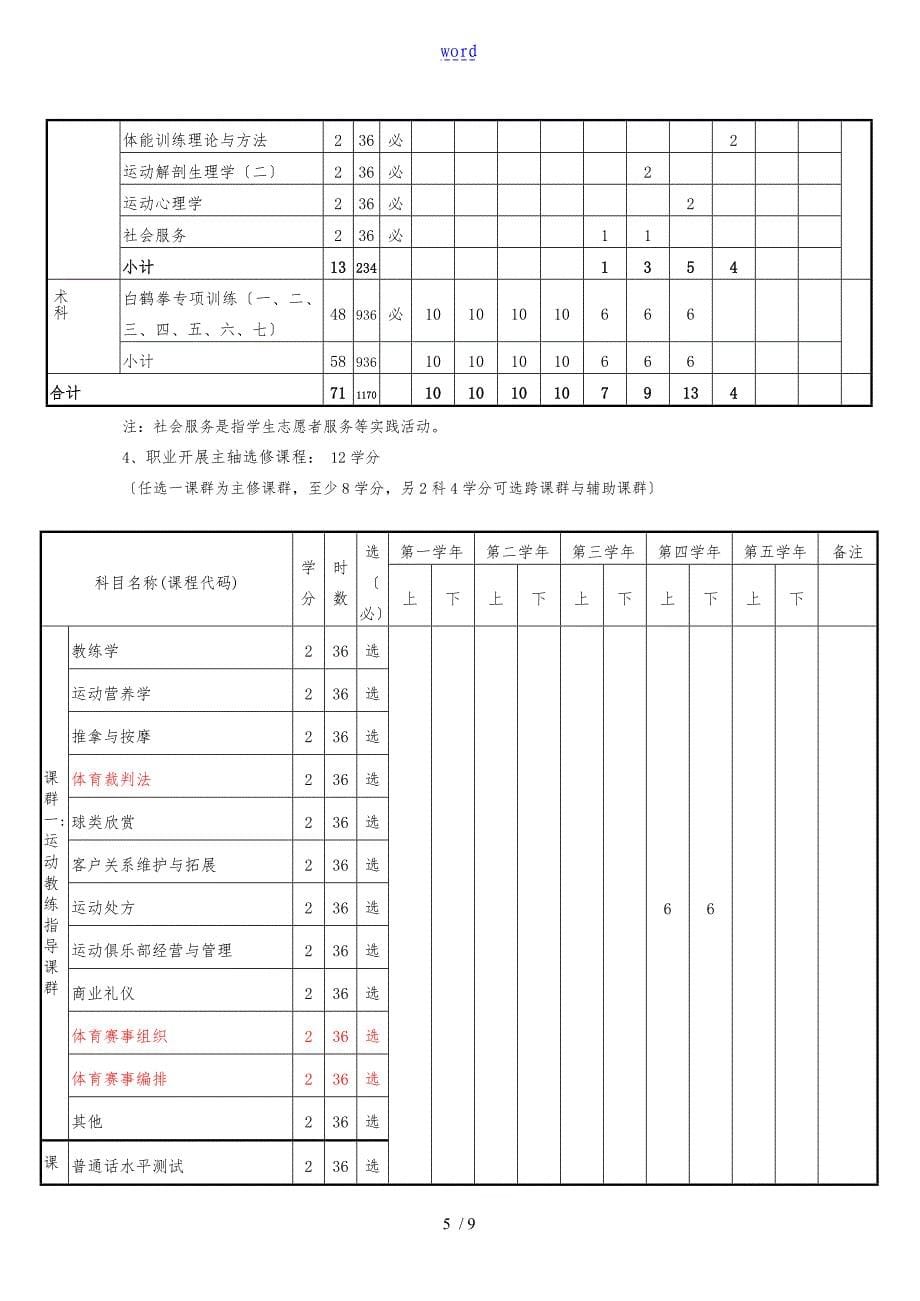 2016级运动训练专业人才培养方案设计(五年专)(白鹤拳方向)试行_第5页