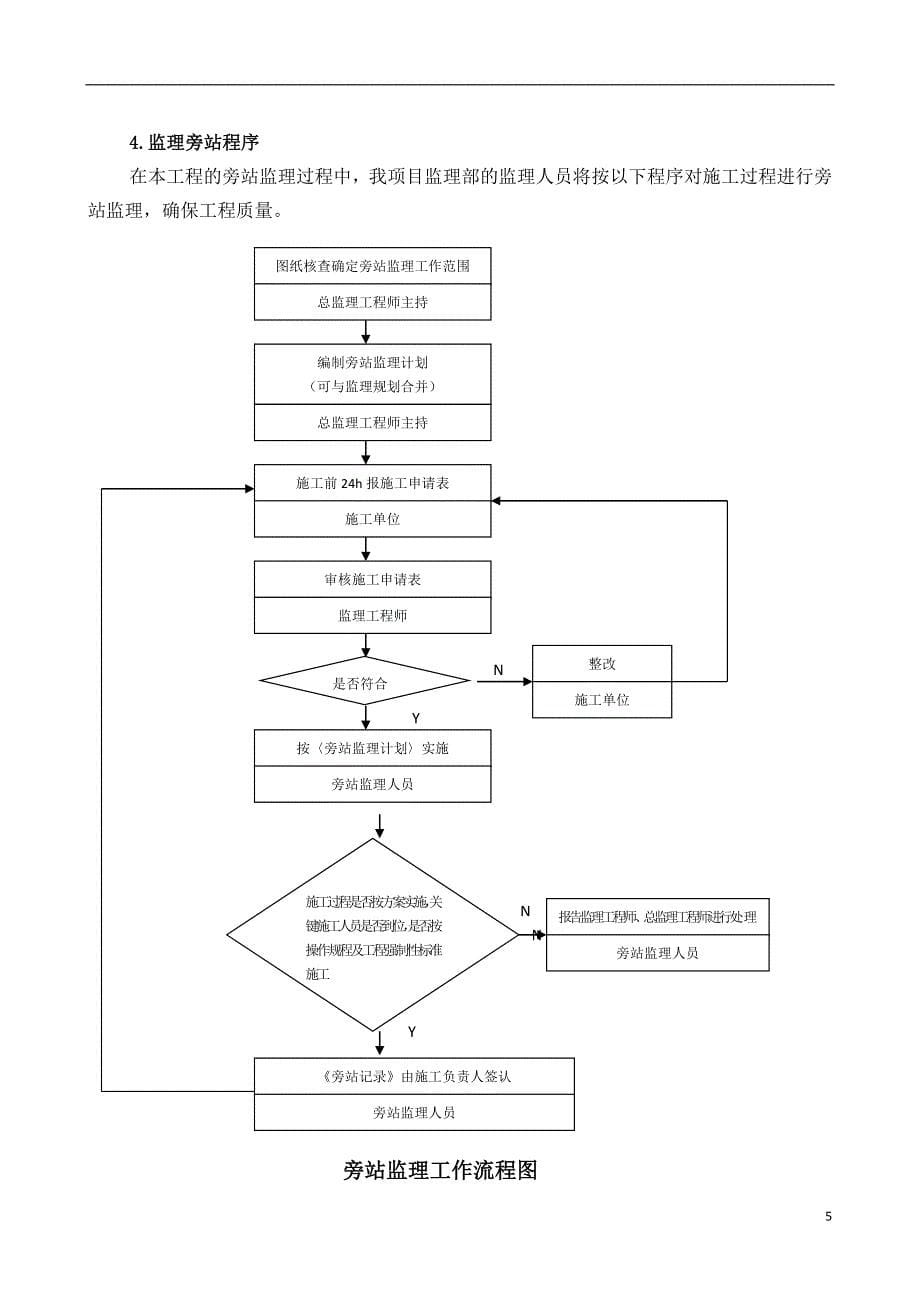 工程监理旁站实施细则_第5页