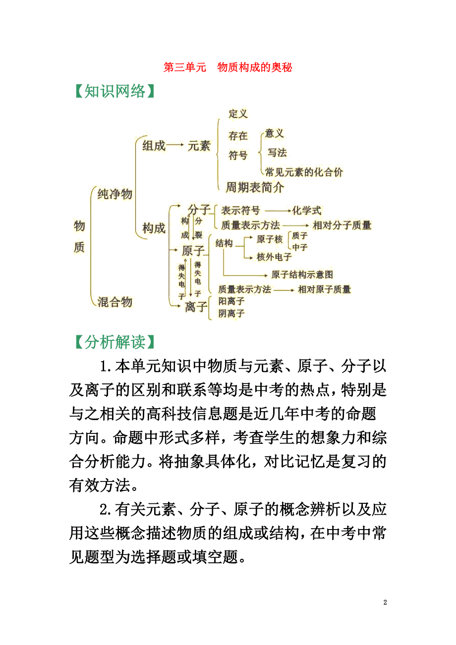 中考化学总复习第三单元物质构成的奥秘试题（新版）新人教版_第2页