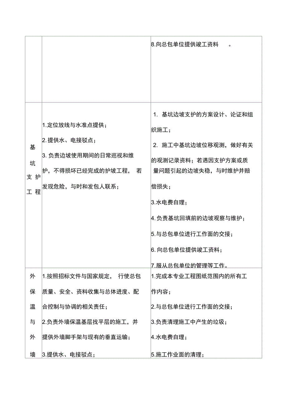 合同附件-总包分包施工界面划分_第3页