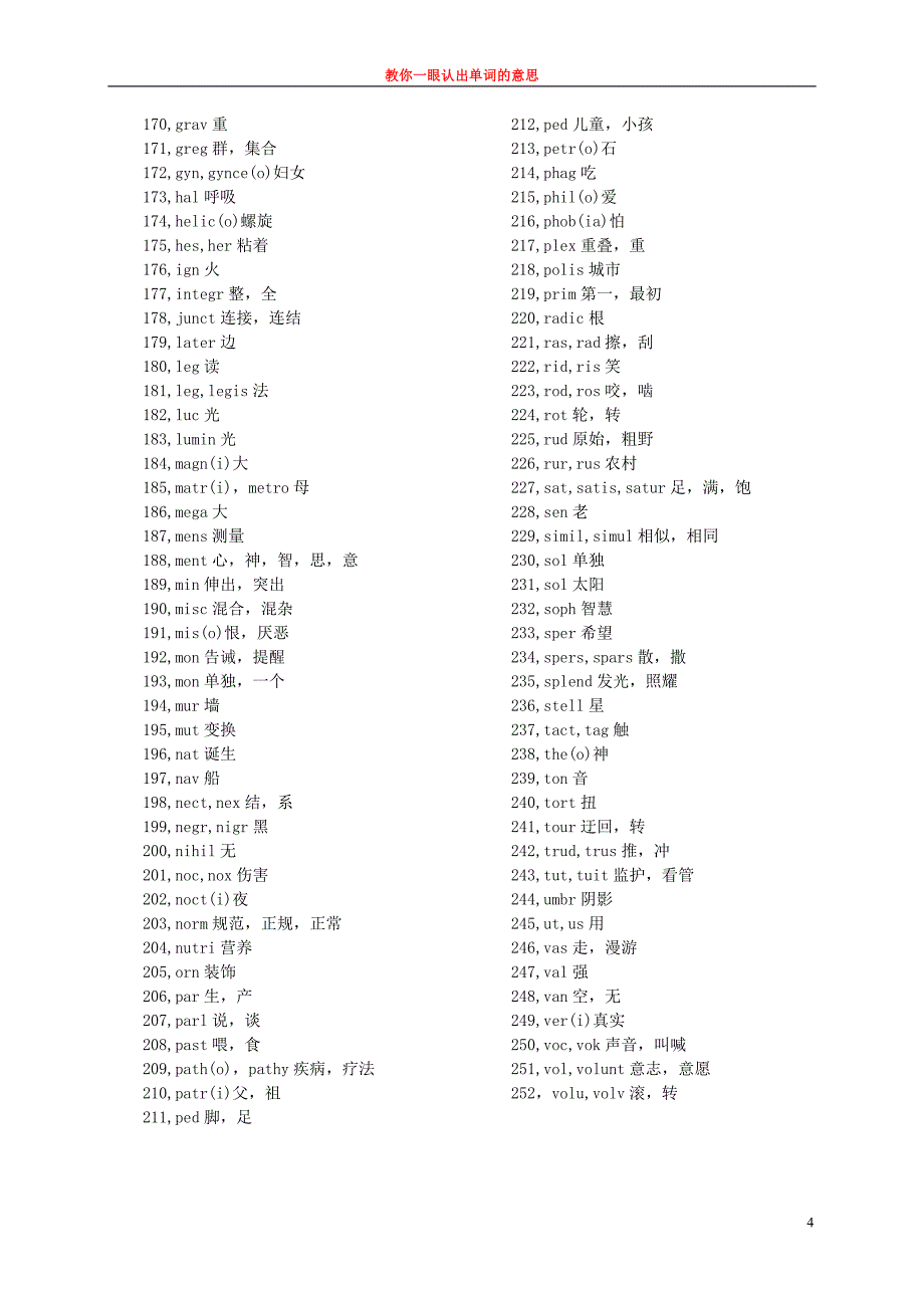 教你一眼认出英语单词的意思.doc_第4页