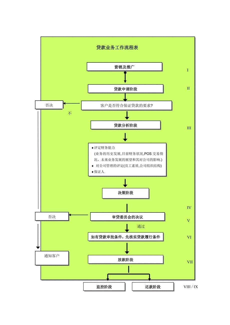 银行“易刷易贷”小额贷款管理办法-(1)模版.doc_第5页