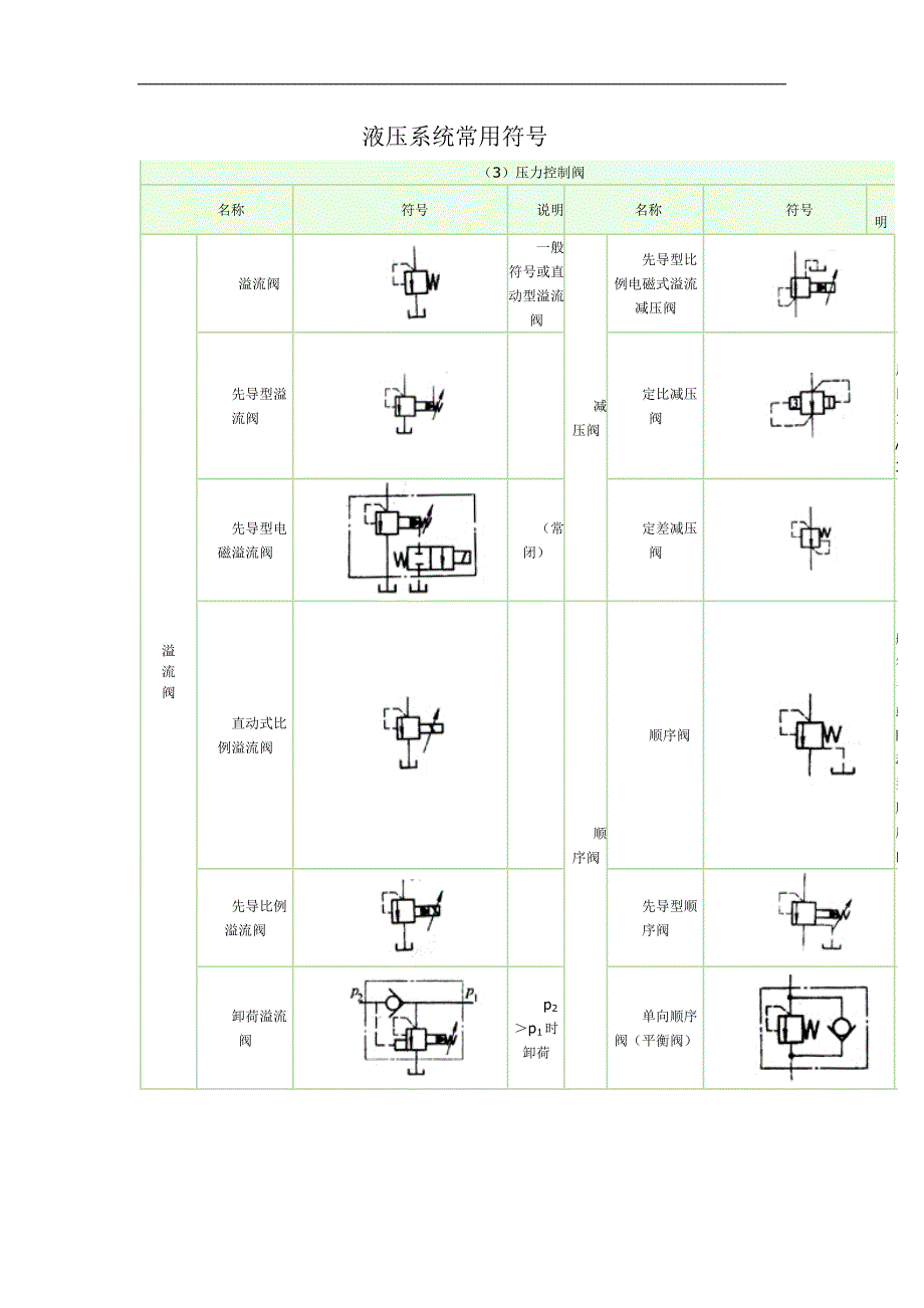 液压系统常用符号_第1页