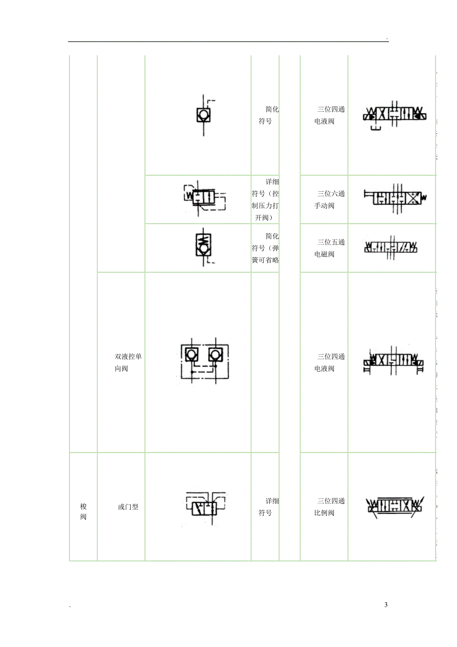 液压系统常用符号_第3页