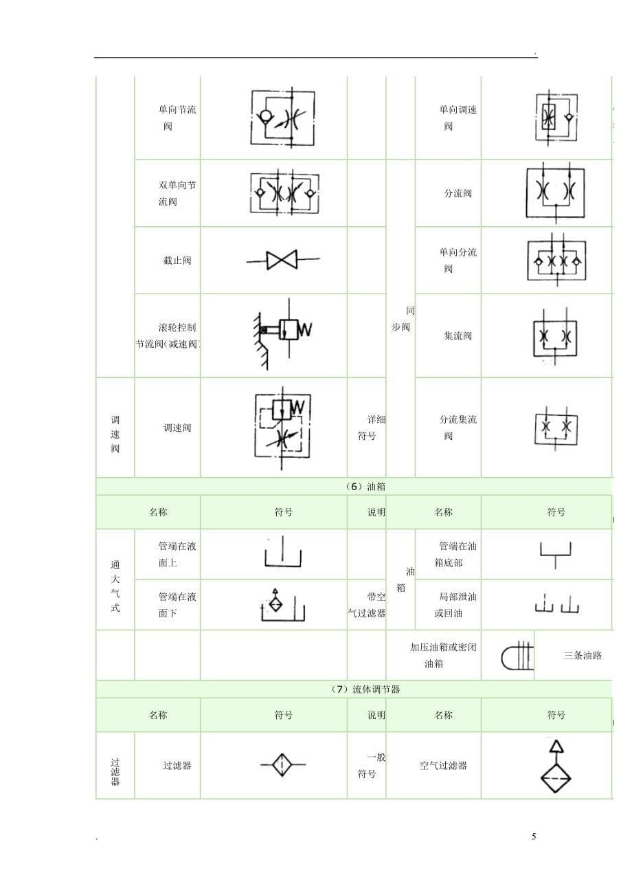 液压系统常用符号_第5页