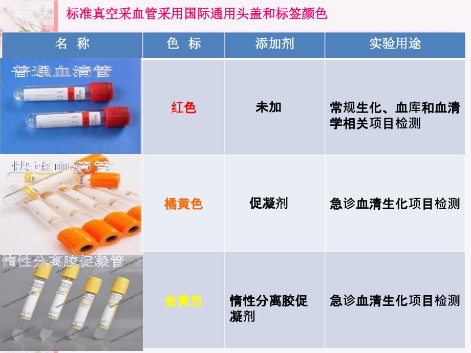 生物化学标本的采集与处理_第4页