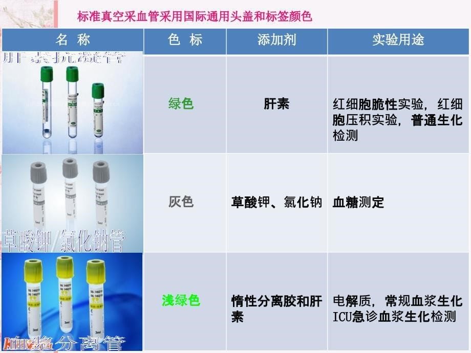 生物化学标本的采集与处理_第5页