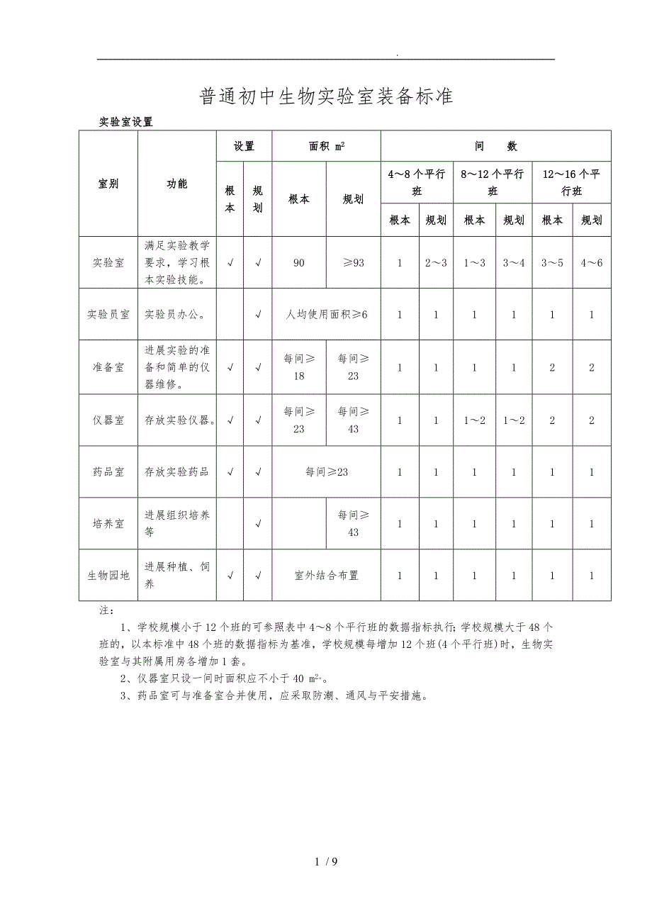 普通初中生物实验室装备标准_第1页